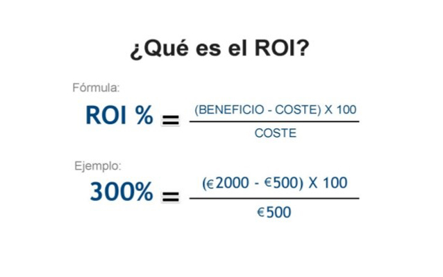 Cálculo del ROI para una inversión.